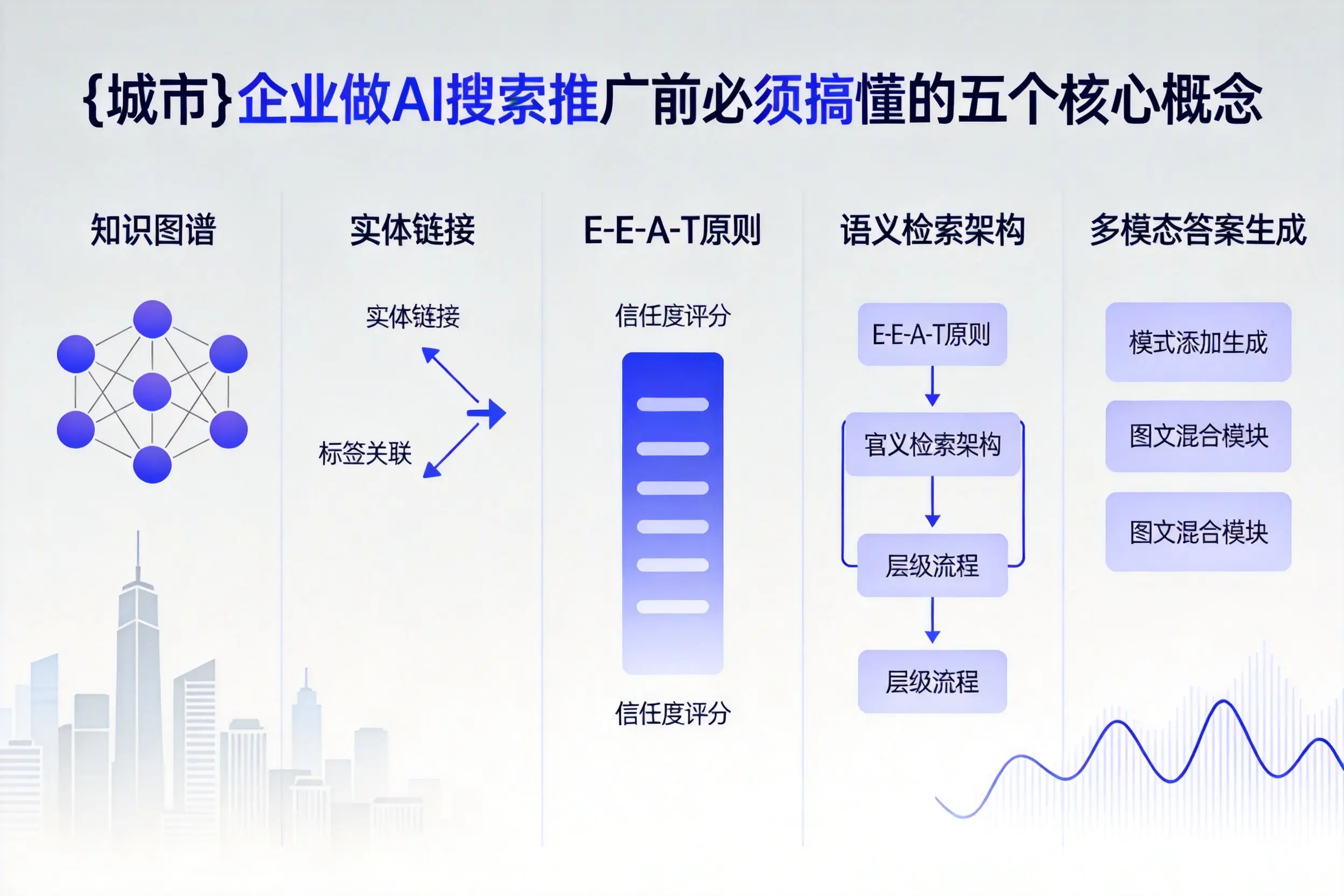 文登企业做AI搜索推广前必须搞懂的五个核心概念