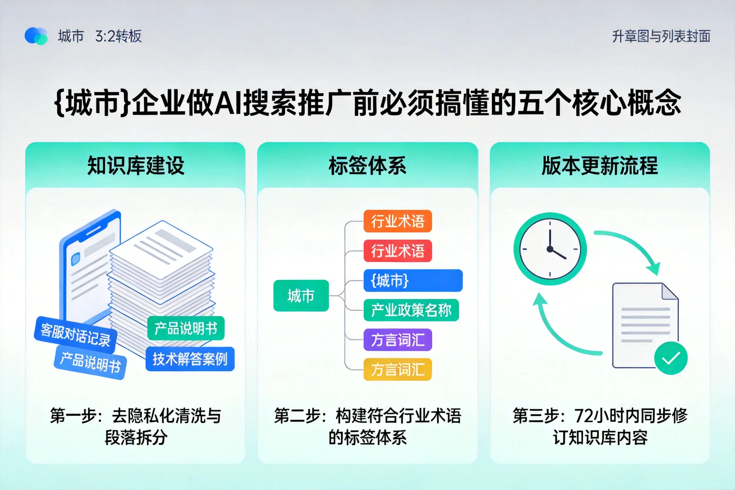 文登企业做AI搜索推广前必须搞懂的五个核心概念